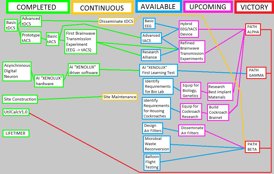 tACS board